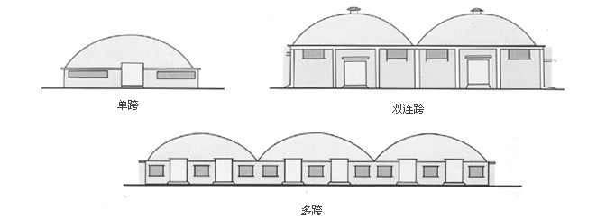 單跨、雙跨、多連跨拱形屋頂示意圖